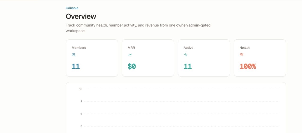 The Creator console Overview with member, MRR, active, and health summary cards.