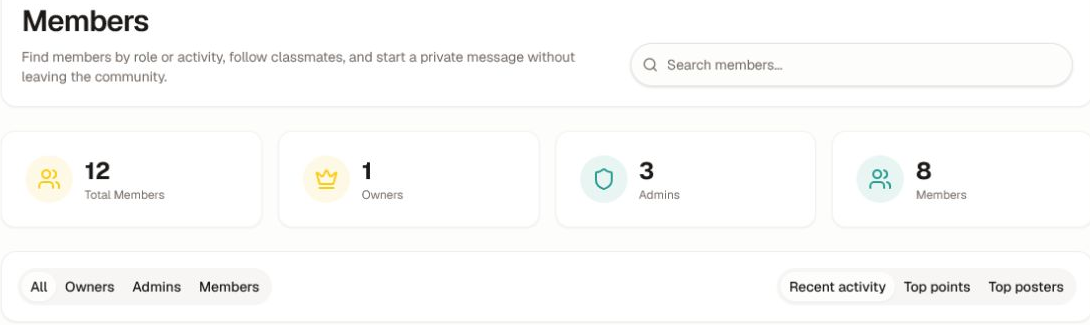 The privacy-safe member-directory summary with total, owner, admin, and member counts plus role filters.