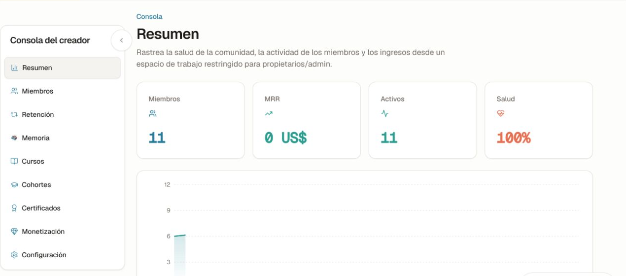 Vista general de la Consola del creador con tarjetas resumen de miembros, MRR, activos y salud.