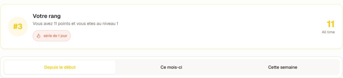 Le résumé du rang personnel actuel et les onglets Tout le temps, Ce mois et Cette semaine, recadré avant les noms des membres.