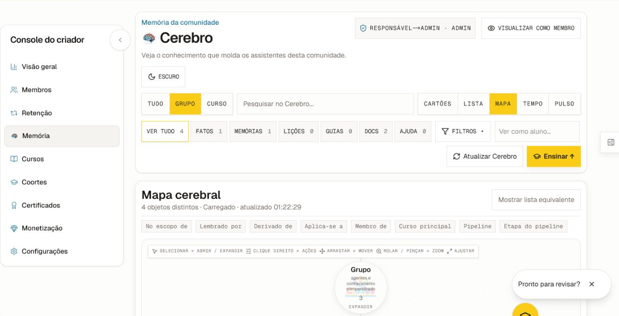 Use os filtros de escopo e tipo antes de ensinar ou alterar um objeto de memória. O console Cerebro de memória comunitária com lentes de escopo, tipos de conhecimento, modos de visualização, controles de ensino e um mapa mental carregado.