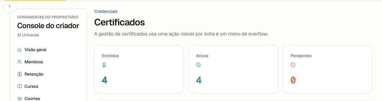 Resumo do relatório de certificados com totais emitidos, ativos e pendentes.