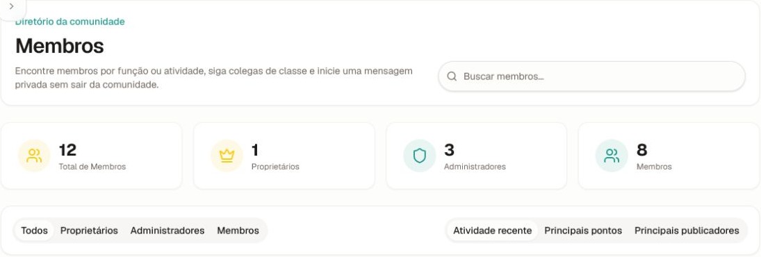 Cabeçalho atual do diretório de membros, totais, filtros de função, pesquisa e ordenação por atividade, cortado antes de qualquer identificação de membro.