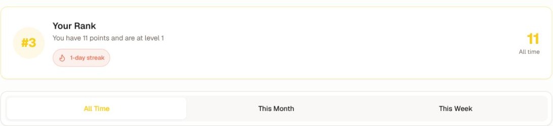 The current personal-rank summary and All Time, This Month, and This Week tabs, cropped before member names.